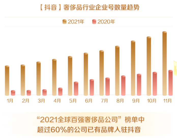 从LV试水到COACH常态化，奢侈品牌找到「直播新节奏」